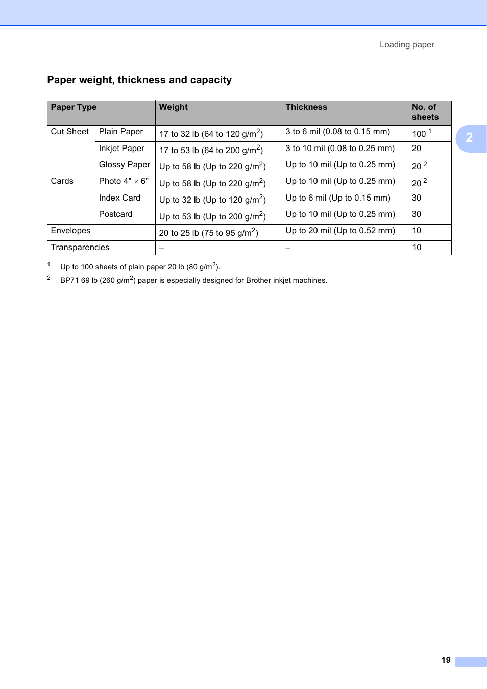 Paper weight, thickness and capacity | Brother MFC-J410W User Manual | Page 33 / 122