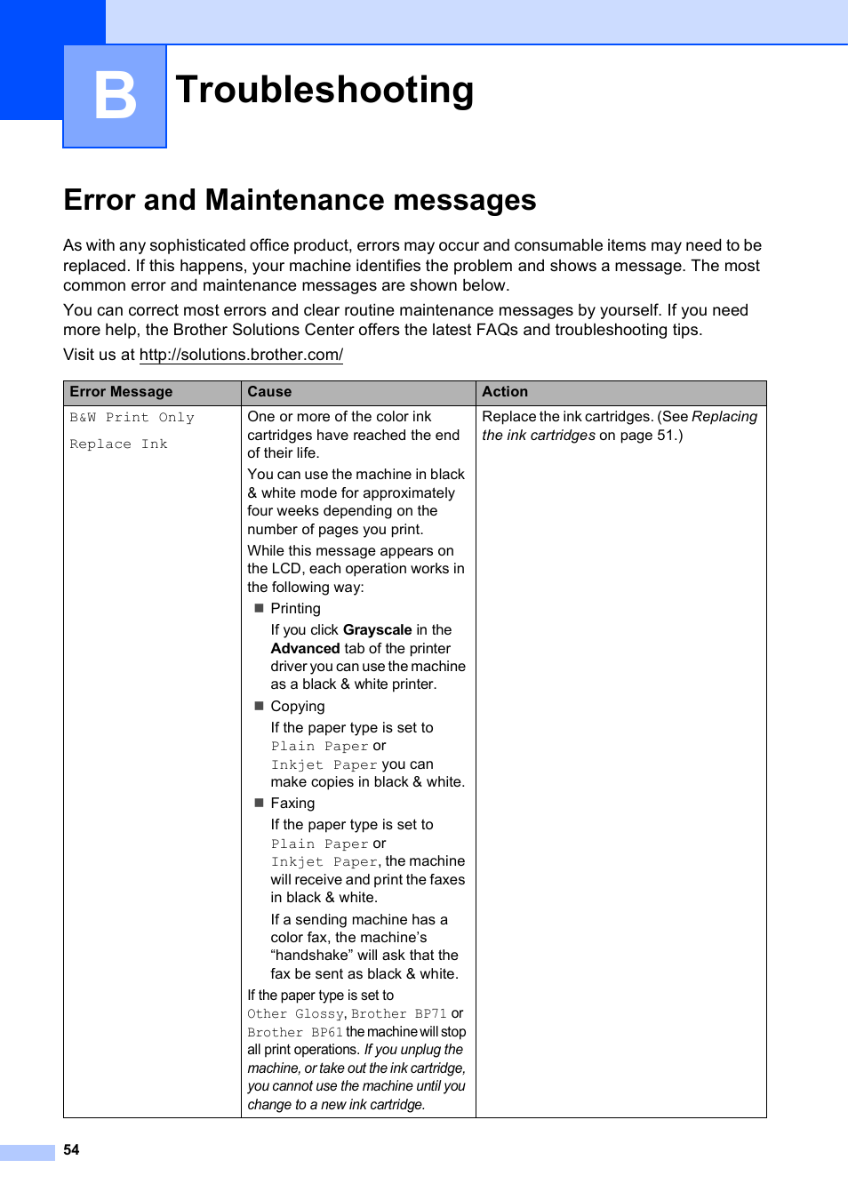 B troubleshooting, Error and maintenance messages, Troubleshooting | Brother MFC-J410W User Manual | Page 68 / 122