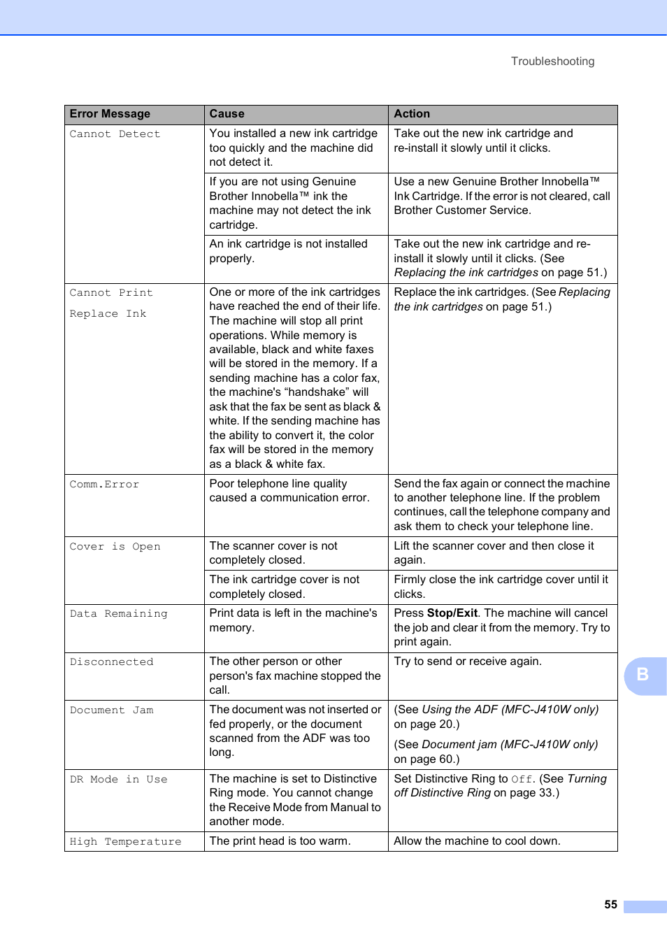 Brother MFC-J410W User Manual | Page 69 / 122