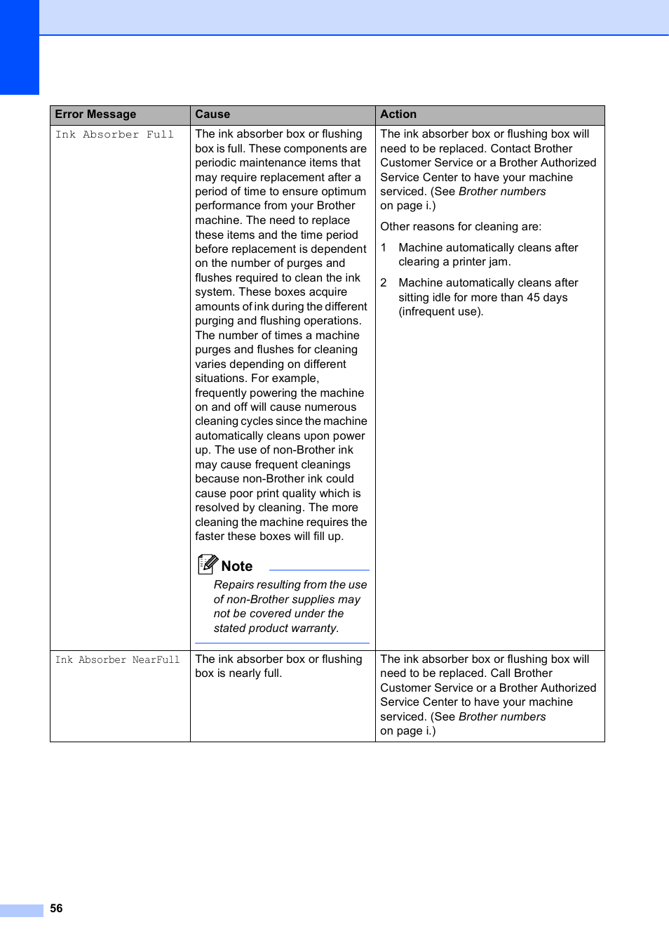 Brother MFC-J410W User Manual | Page 70 / 122