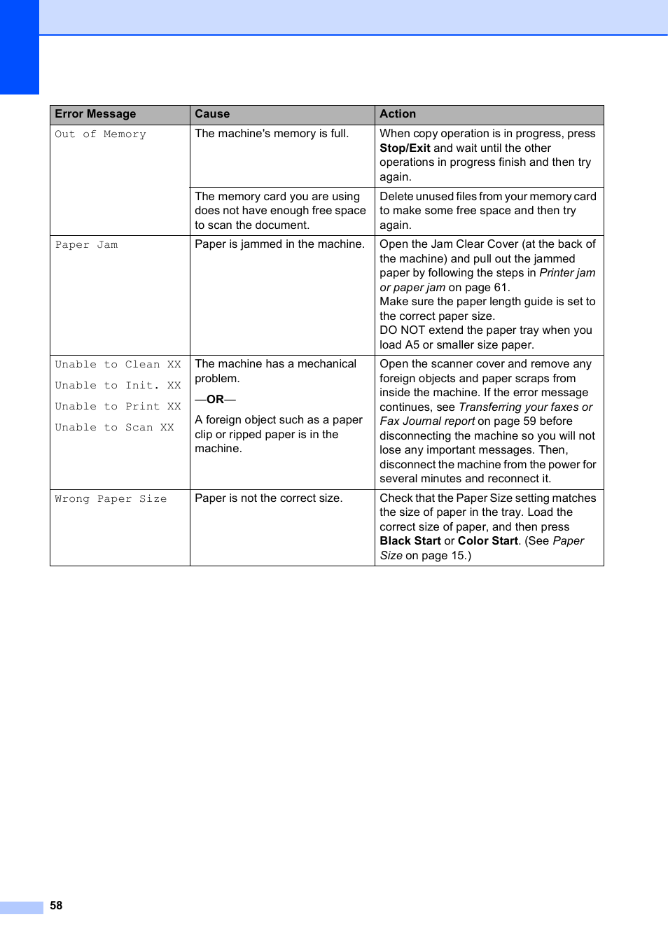 Brother MFC-J410W User Manual | Page 72 / 122