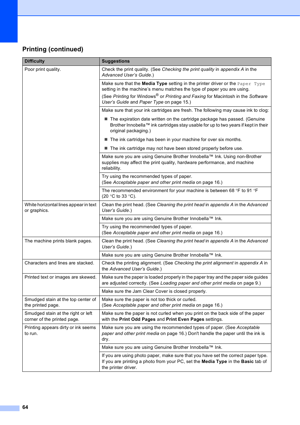 Printing (continued) | Brother MFC-J410W User Manual | Page 78 / 122