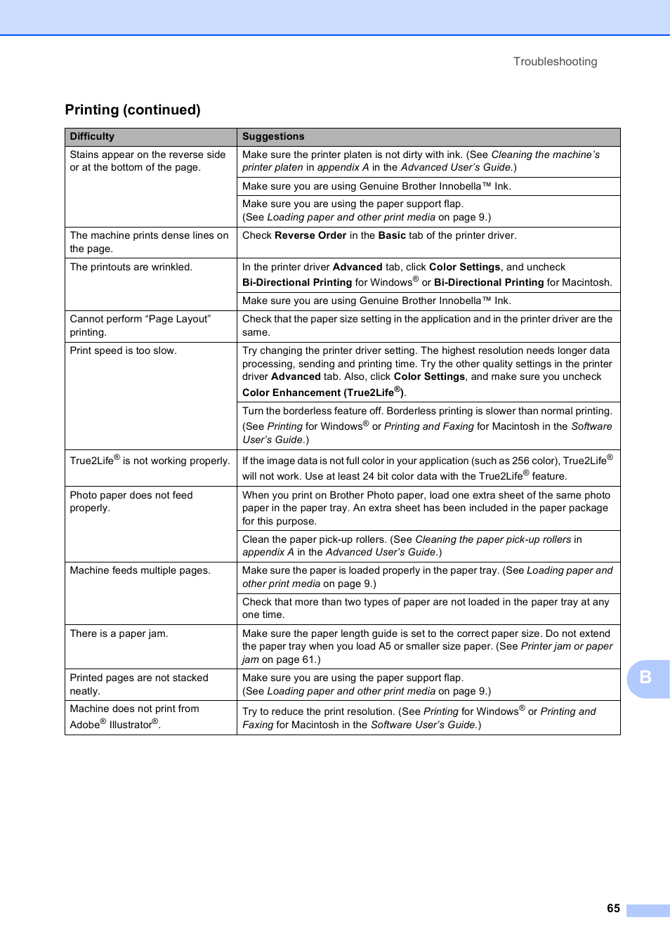 Printing (continued) | Brother MFC-J410W User Manual | Page 79 / 122