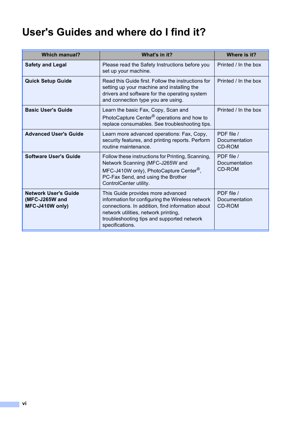 User's guides and where do i find it | Brother MFC-J410W User Manual | Page 8 / 122