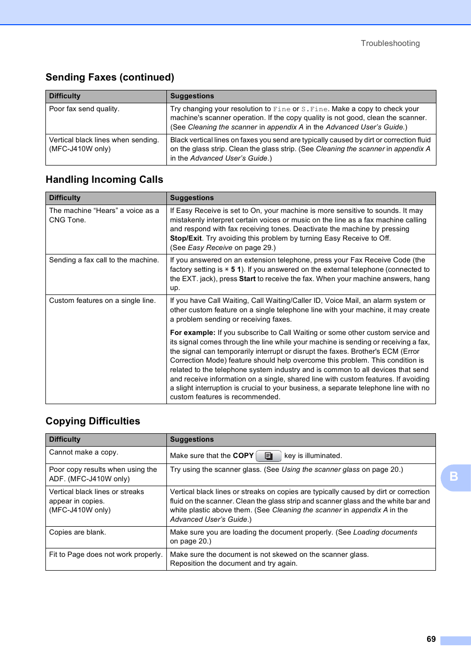 Handling incoming calls, Copying difficulties, Sending faxes (continued) | Brother MFC-J410W User Manual | Page 83 / 122