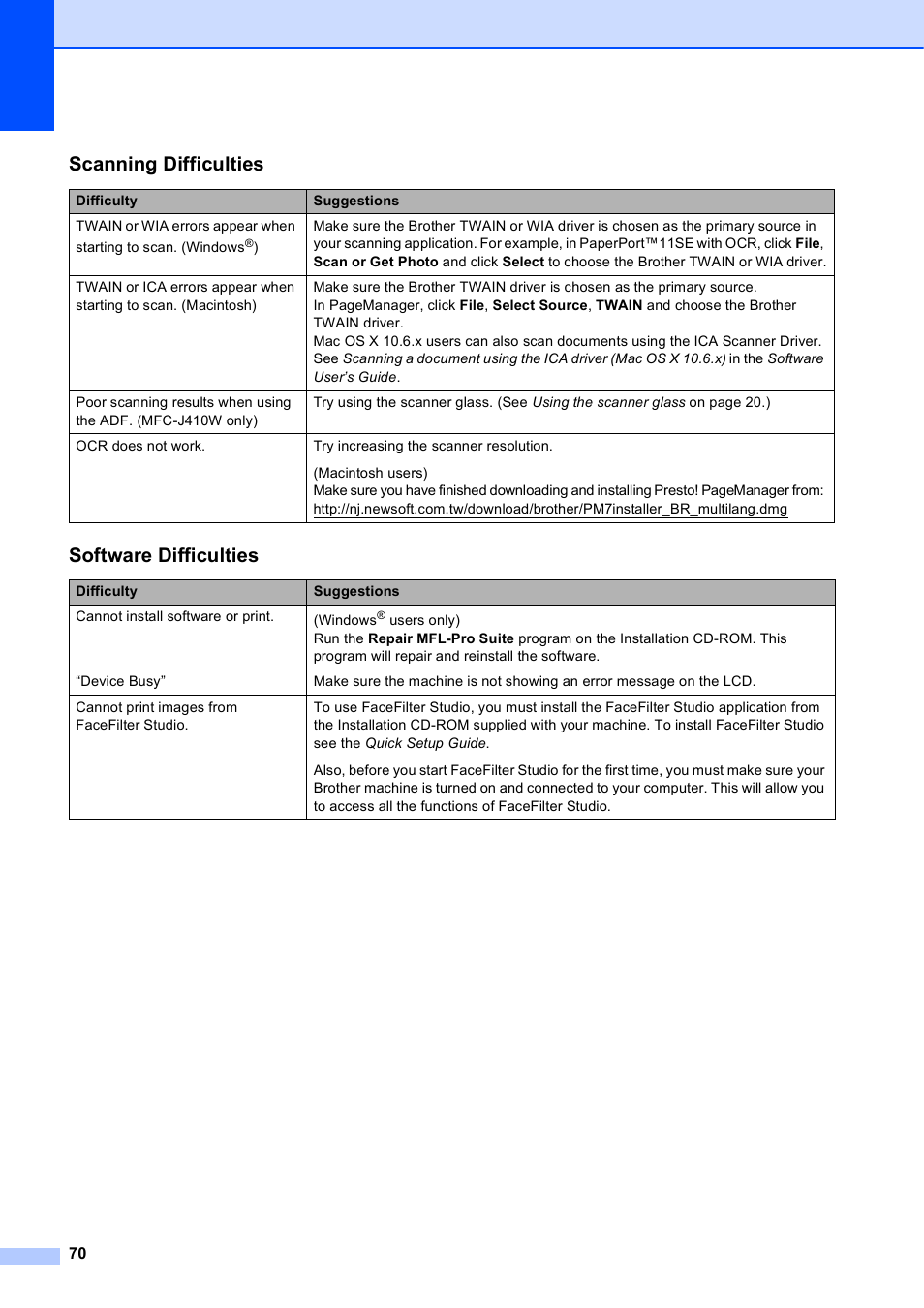 Scanning difficulties, Software difficulties | Brother MFC-J410W User Manual | Page 84 / 122