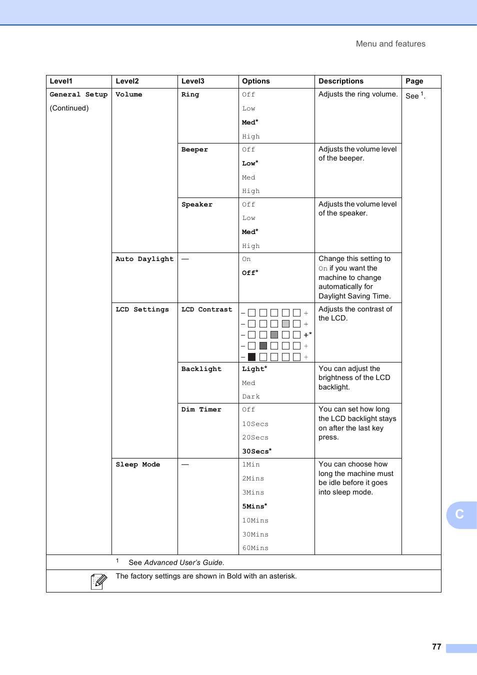 Brother MFC-J410W User Manual | Page 91 / 122