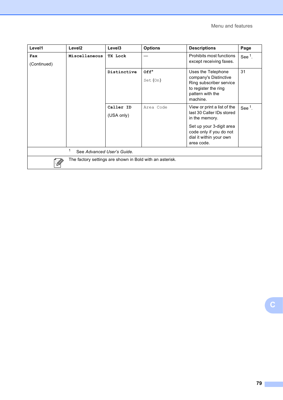 Brother MFC-J410W User Manual | Page 93 / 122