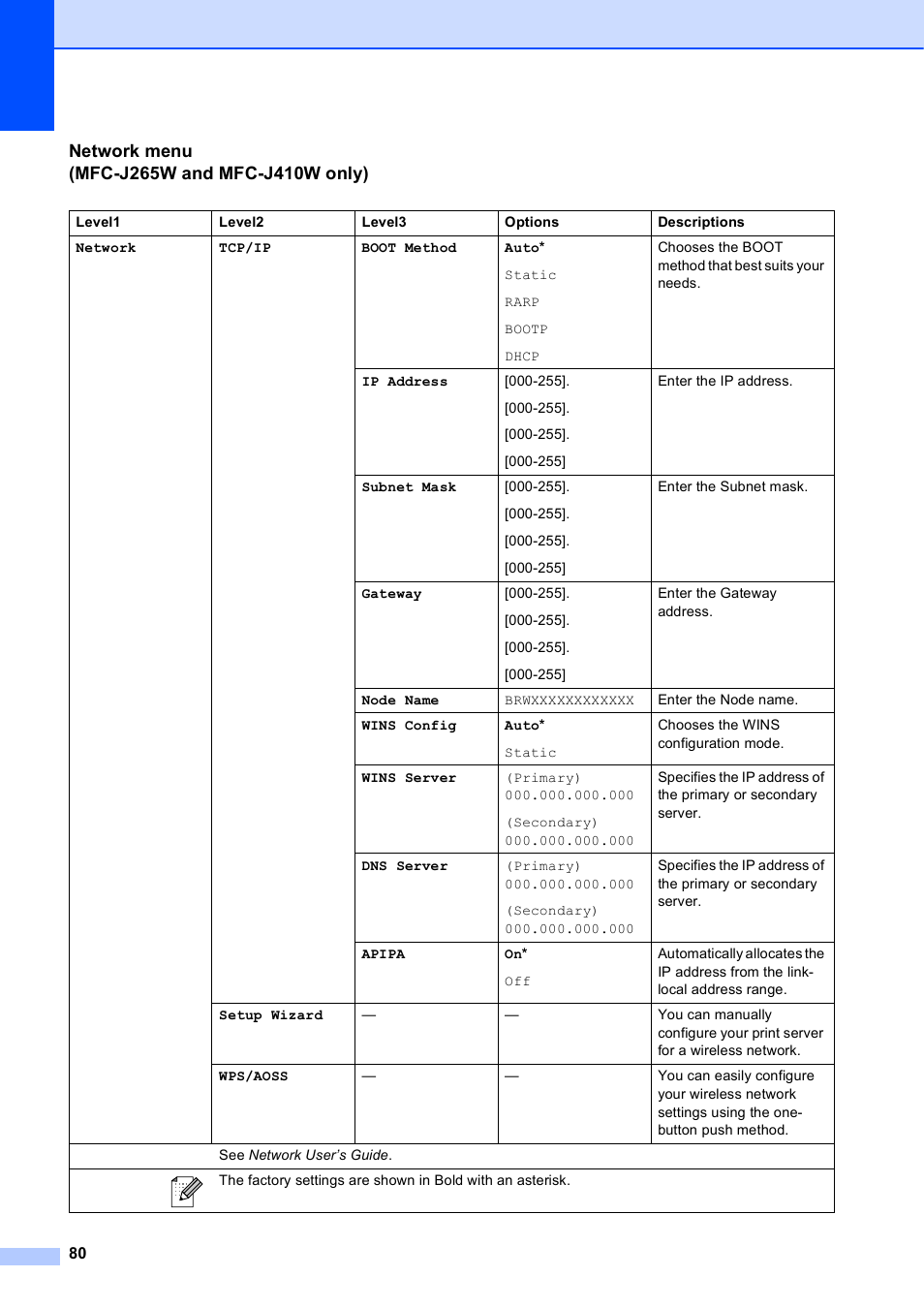 Brother MFC-J410W User Manual | Page 94 / 122