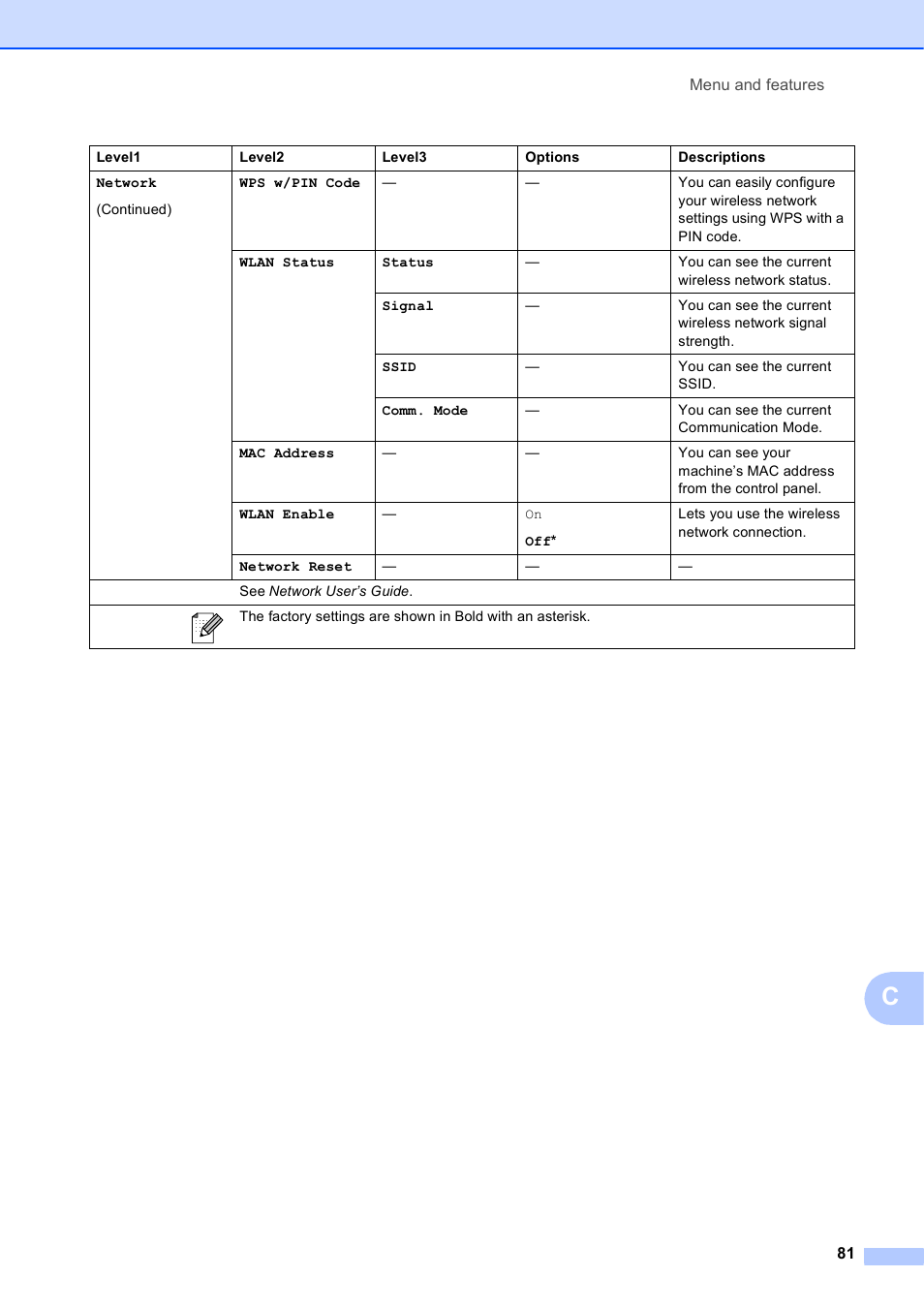 Brother MFC-J410W User Manual | Page 95 / 122