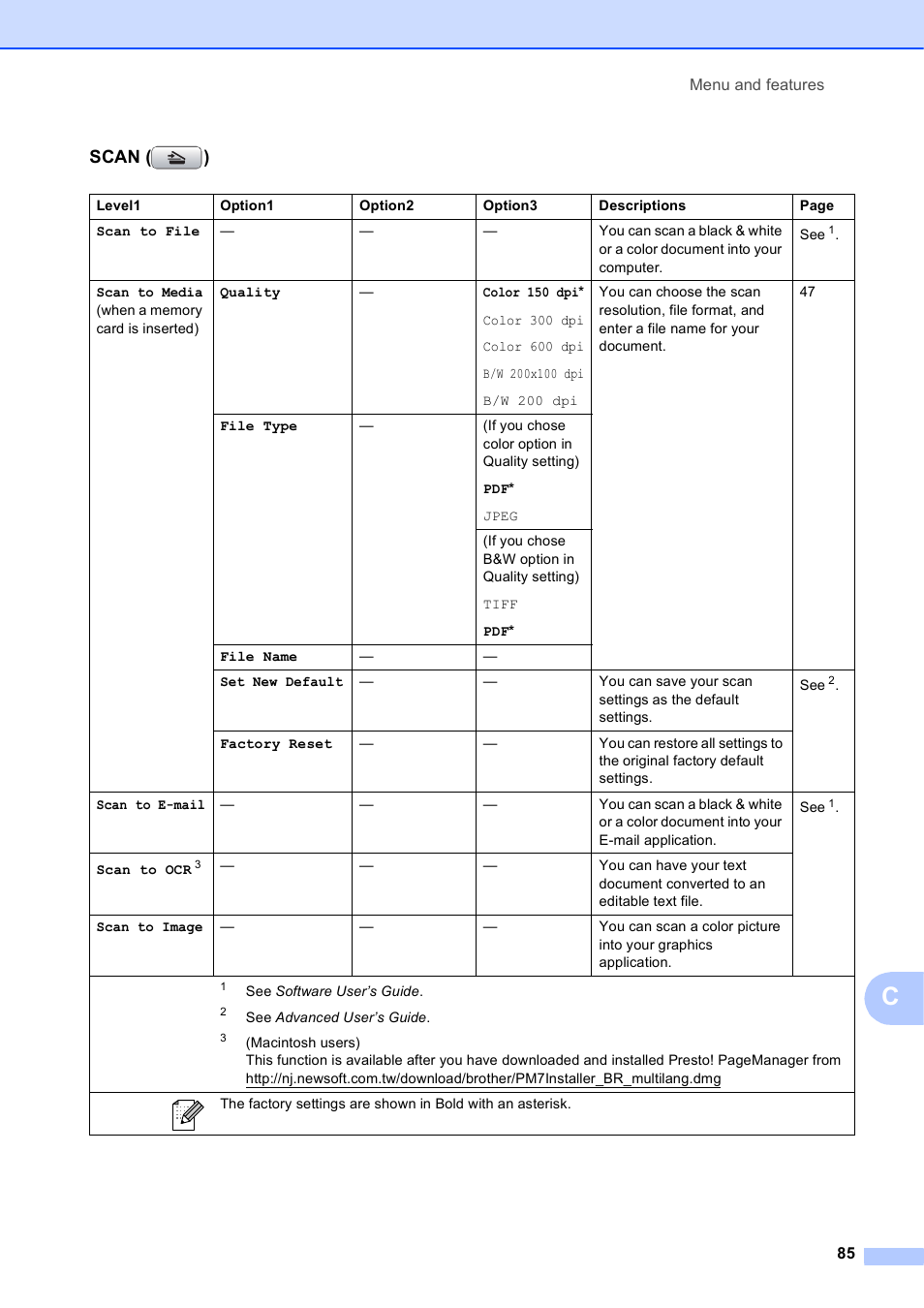 Scan ( ) | Brother MFC-J410W User Manual | Page 99 / 122