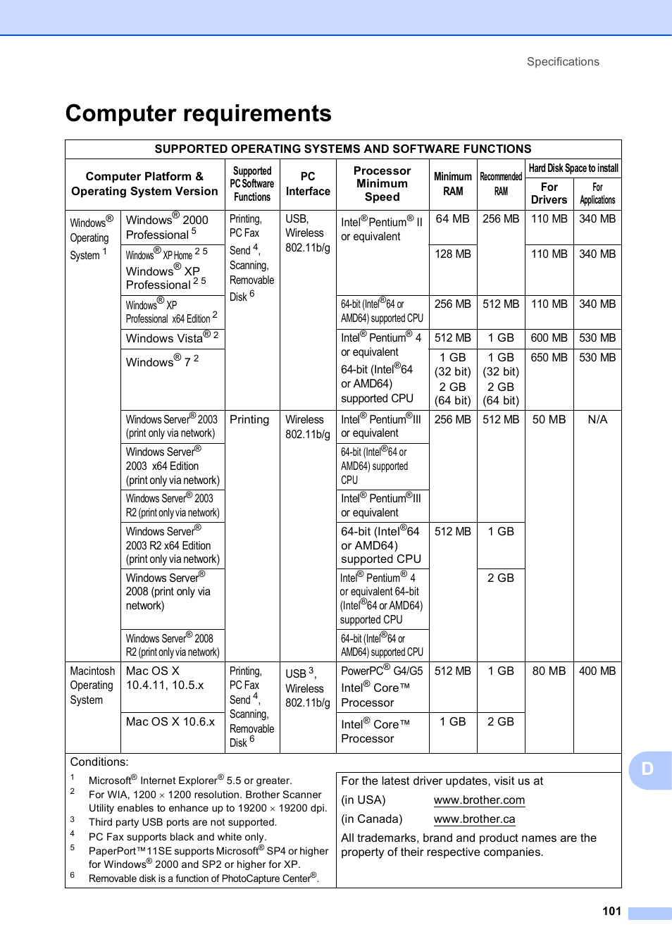 Computer requirements | Brother MFC-J270W User Manual | Page 115 / 122