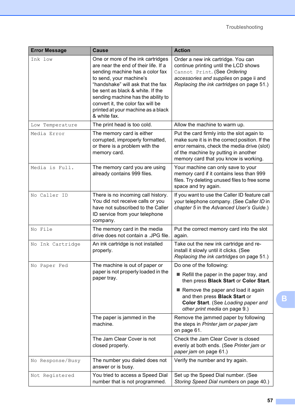 Brother MFC-J270W User Manual | Page 71 / 122