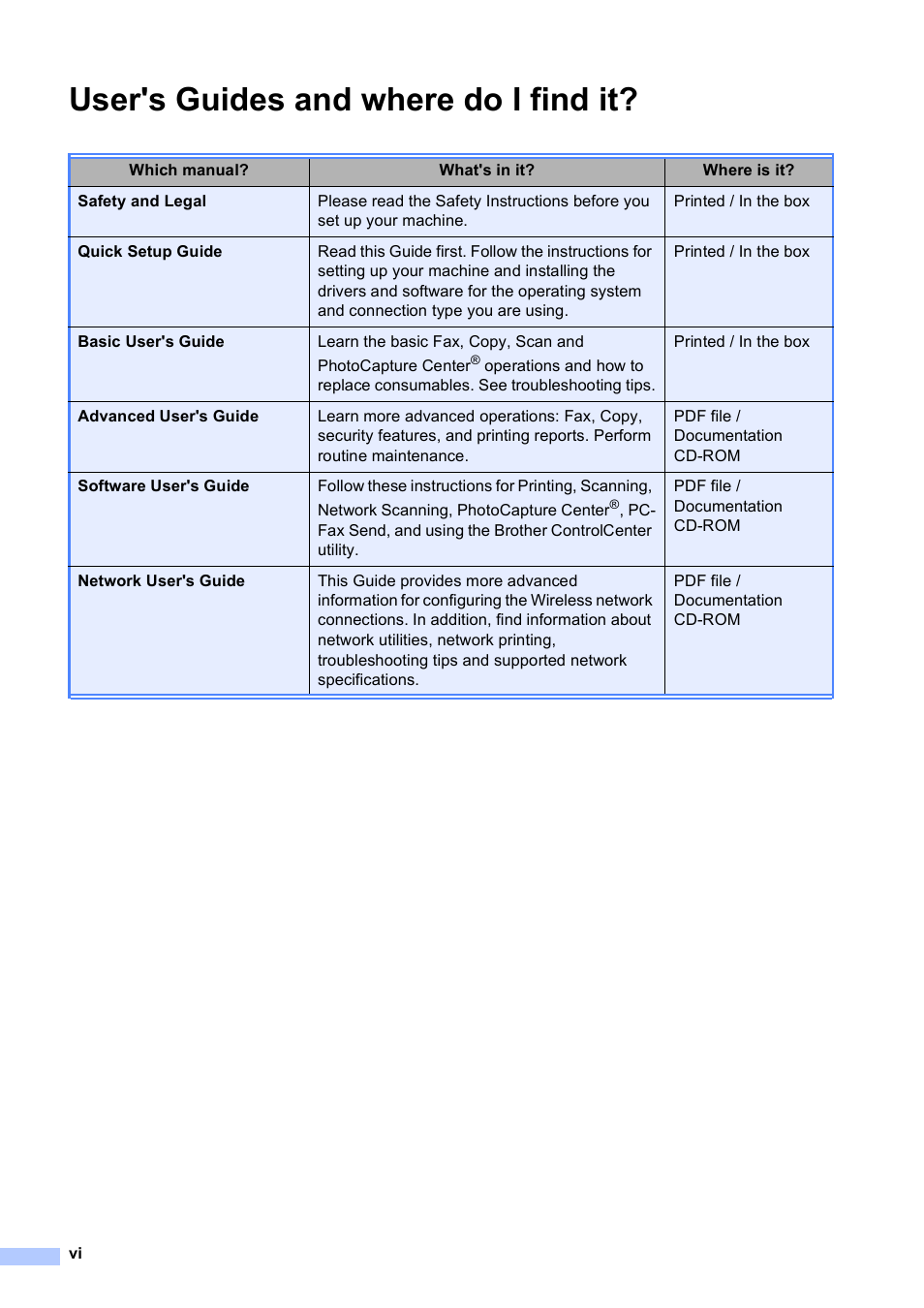 User's guides and where do i find it | Brother MFC-J270W User Manual | Page 8 / 122