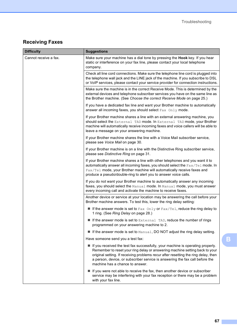 Receiving faxes | Brother MFC-J270W User Manual | Page 81 / 122