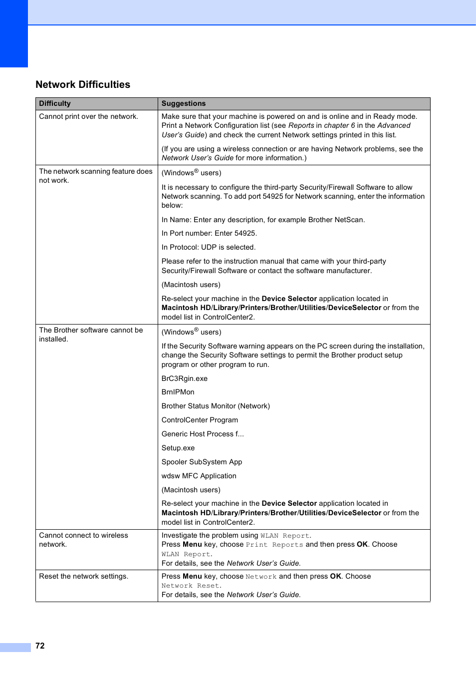 Network difficulties | Brother MFC-J270W User Manual | Page 86 / 122