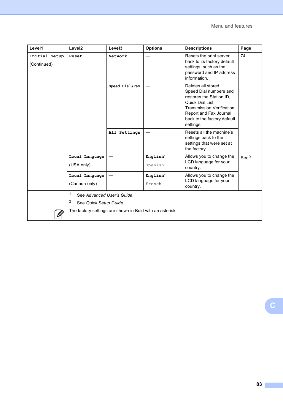 Brother MFC-J270W User Manual | Page 97 / 122