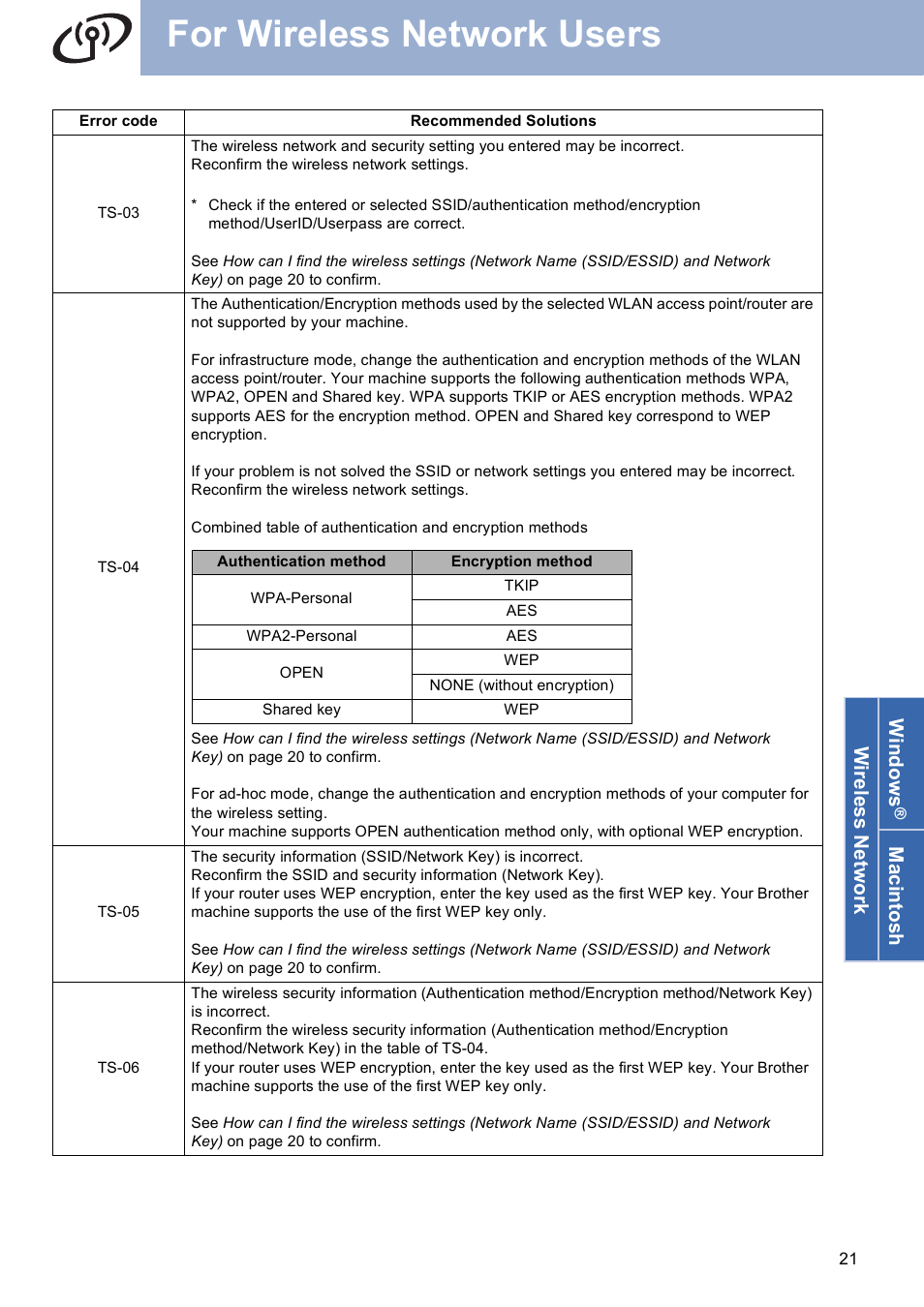 For wireless network users, Wireless network windo ws, Macintosh | Brother HL-4570CDW User Manual | Page 21 / 28