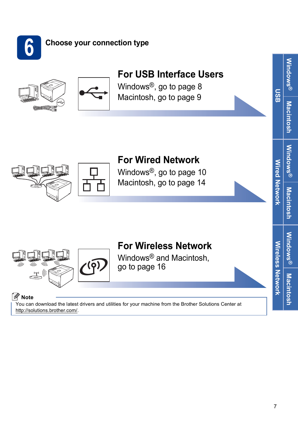 6 choose your connection type, For usb interface users, For wired network | For wireless network | Brother HL-4570CDW User Manual | Page 7 / 28
