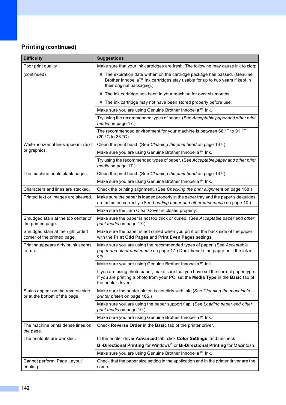 Printing, Continued) | Brother MFC-795CW User Manual | Page 158 / 240