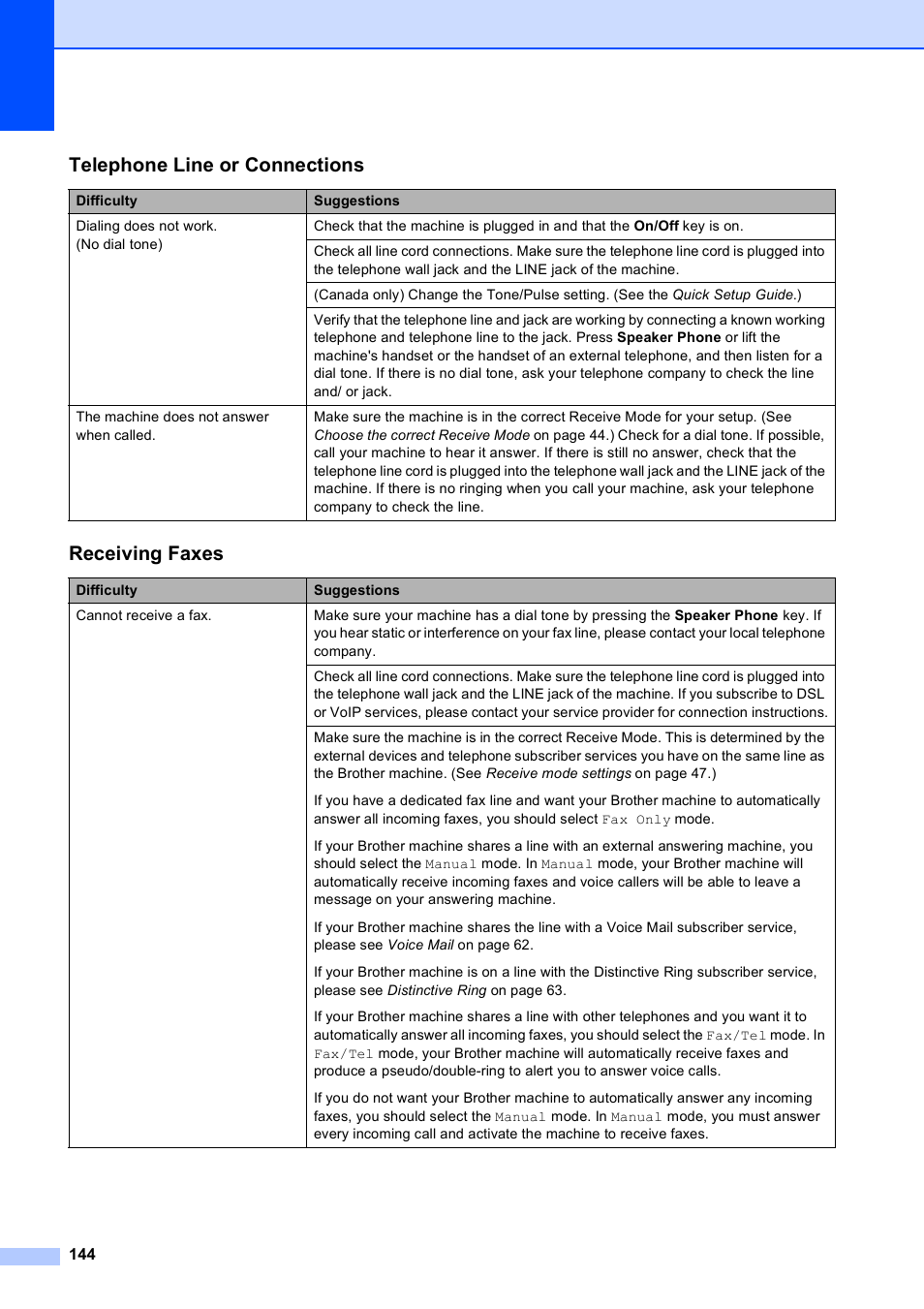 Telephone line or connections, Receiving faxes | Brother MFC-795CW User Manual | Page 160 / 240