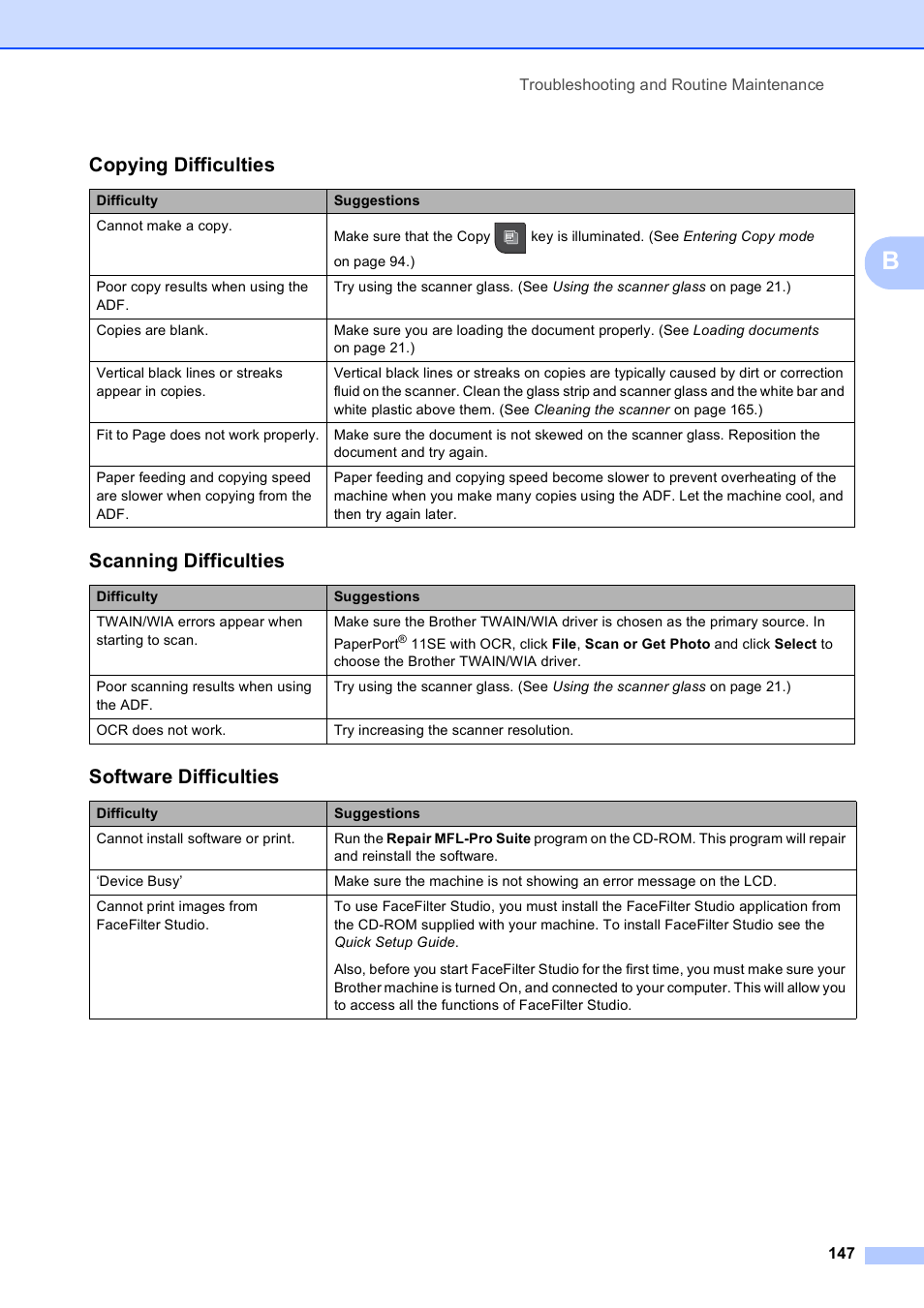 Copying difficulties, Scanning difficulties, Software difficulties | Brother MFC-795CW User Manual | Page 163 / 240