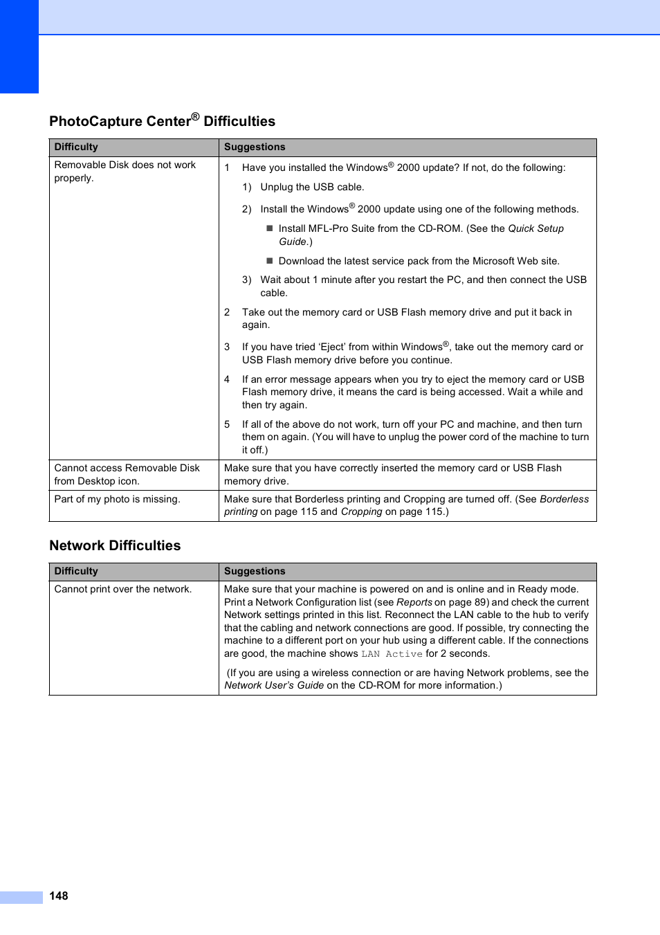 Photocapture center, Difficulties, Network difficulties | Brother MFC-795CW User Manual | Page 164 / 240