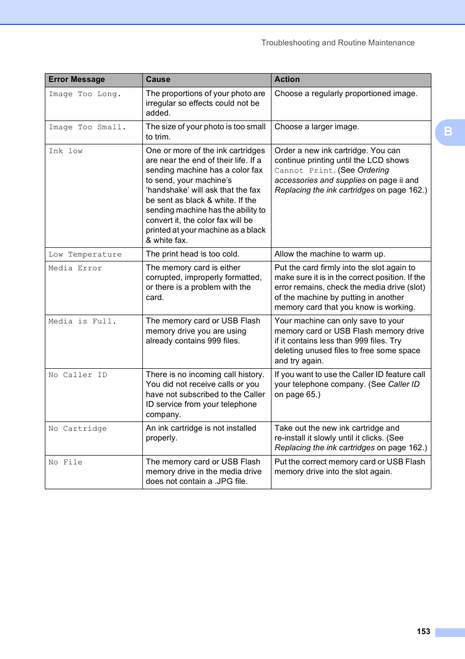 Brother MFC-795CW User Manual | Page 169 / 240