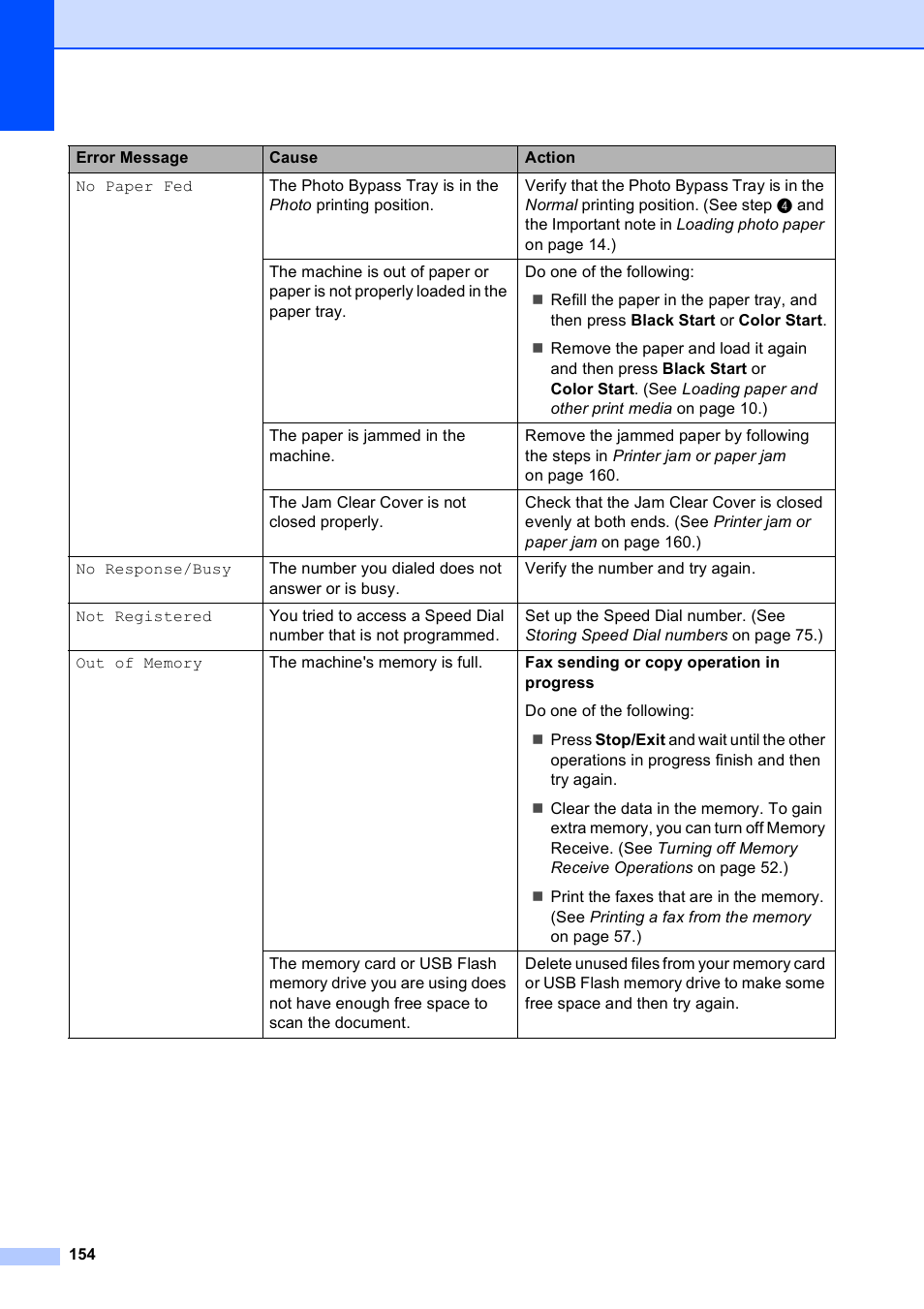 Brother MFC-795CW User Manual | Page 170 / 240