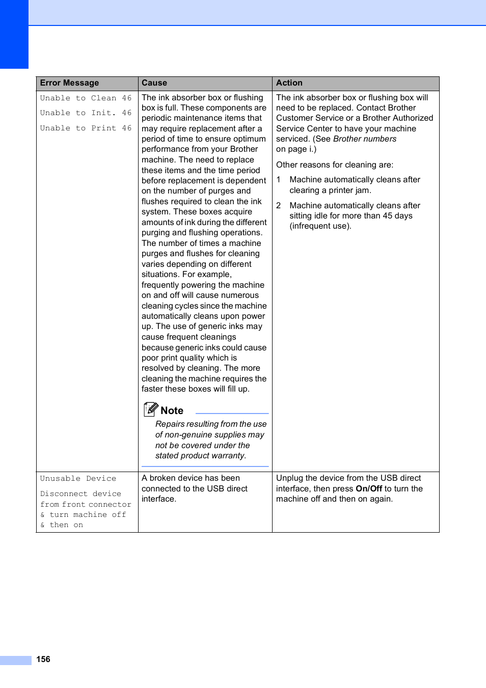 Brother MFC-795CW User Manual | Page 172 / 240