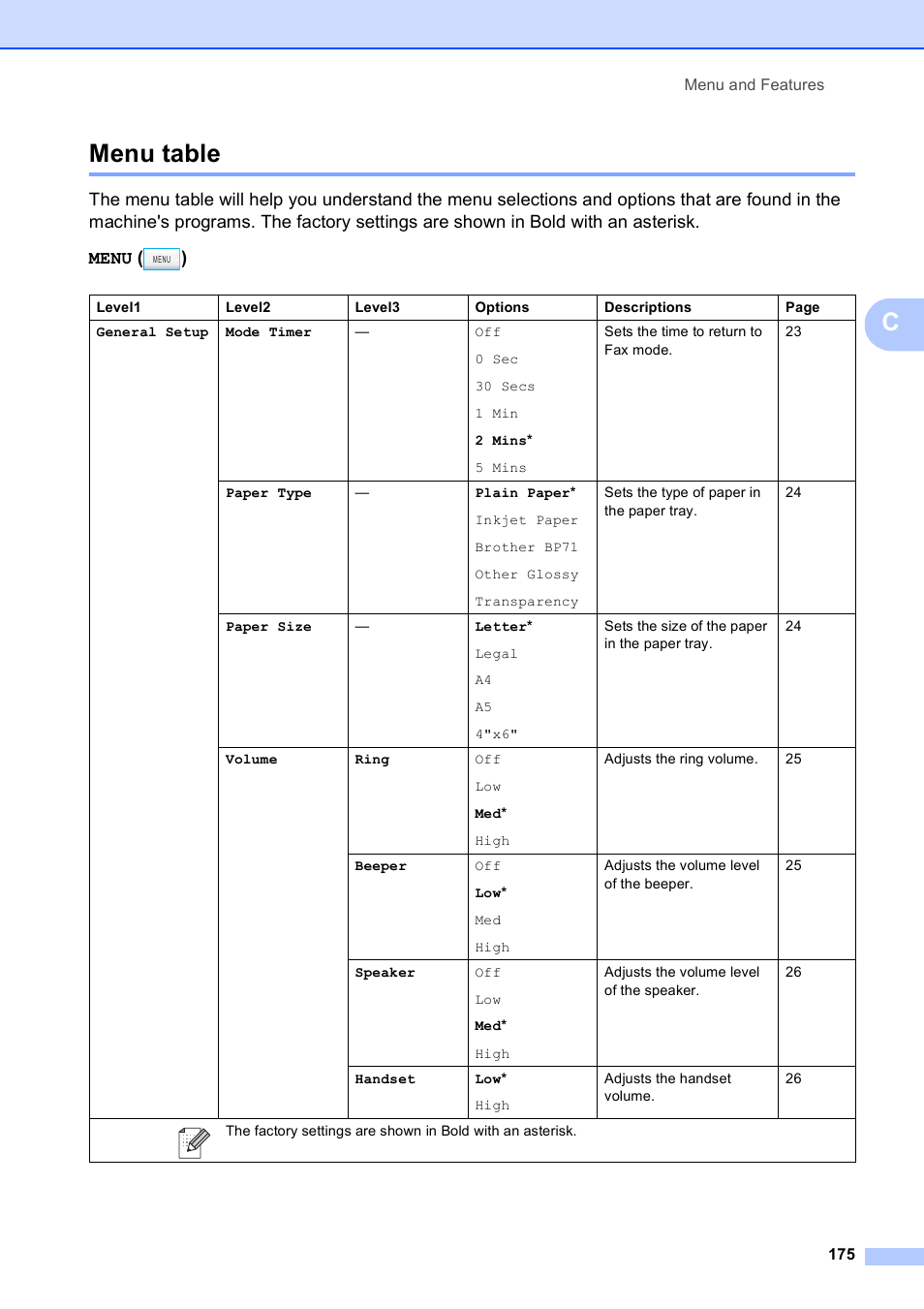 Menu table, Cmenu table | Brother MFC-795CW User Manual | Page 191 / 240