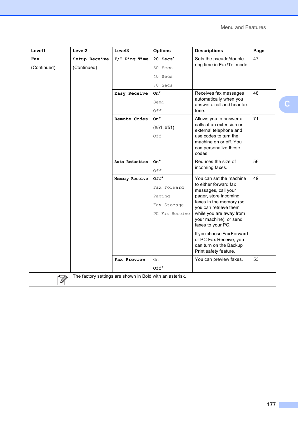 Brother MFC-795CW User Manual | Page 193 / 240