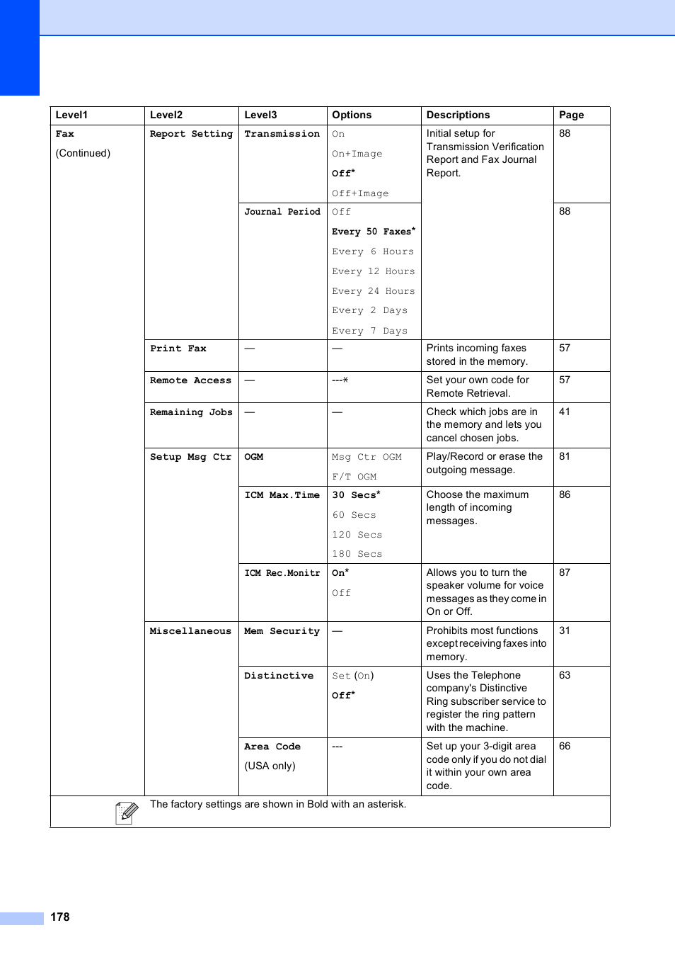 Brother MFC-795CW User Manual | Page 194 / 240