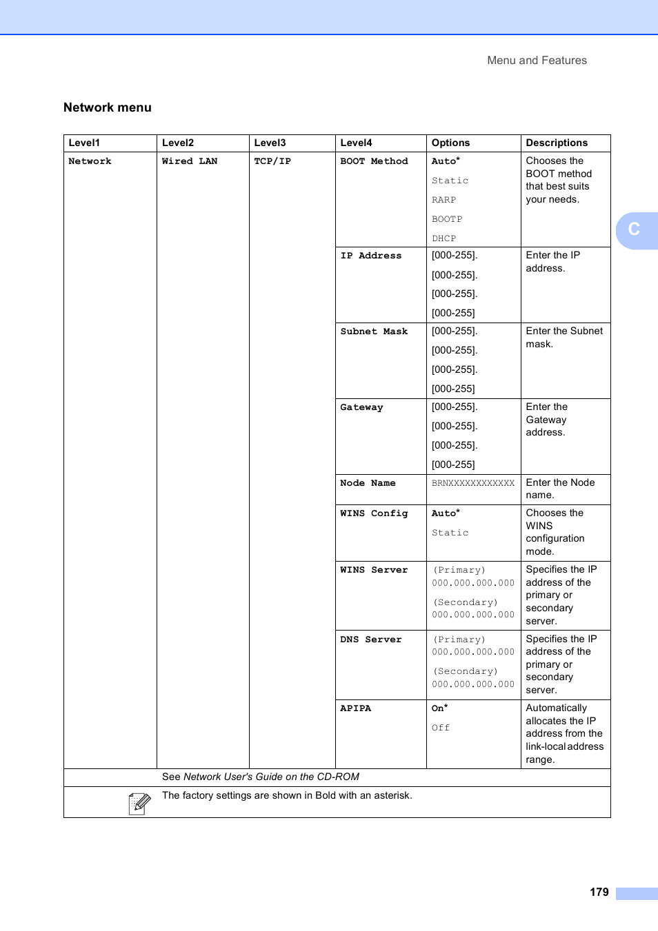 Network menu | Brother MFC-795CW User Manual | Page 195 / 240