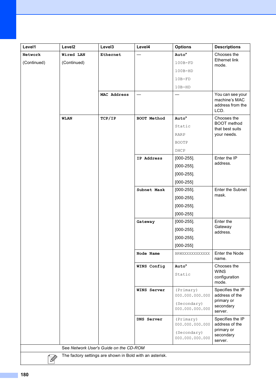 Brother MFC-795CW User Manual | Page 196 / 240