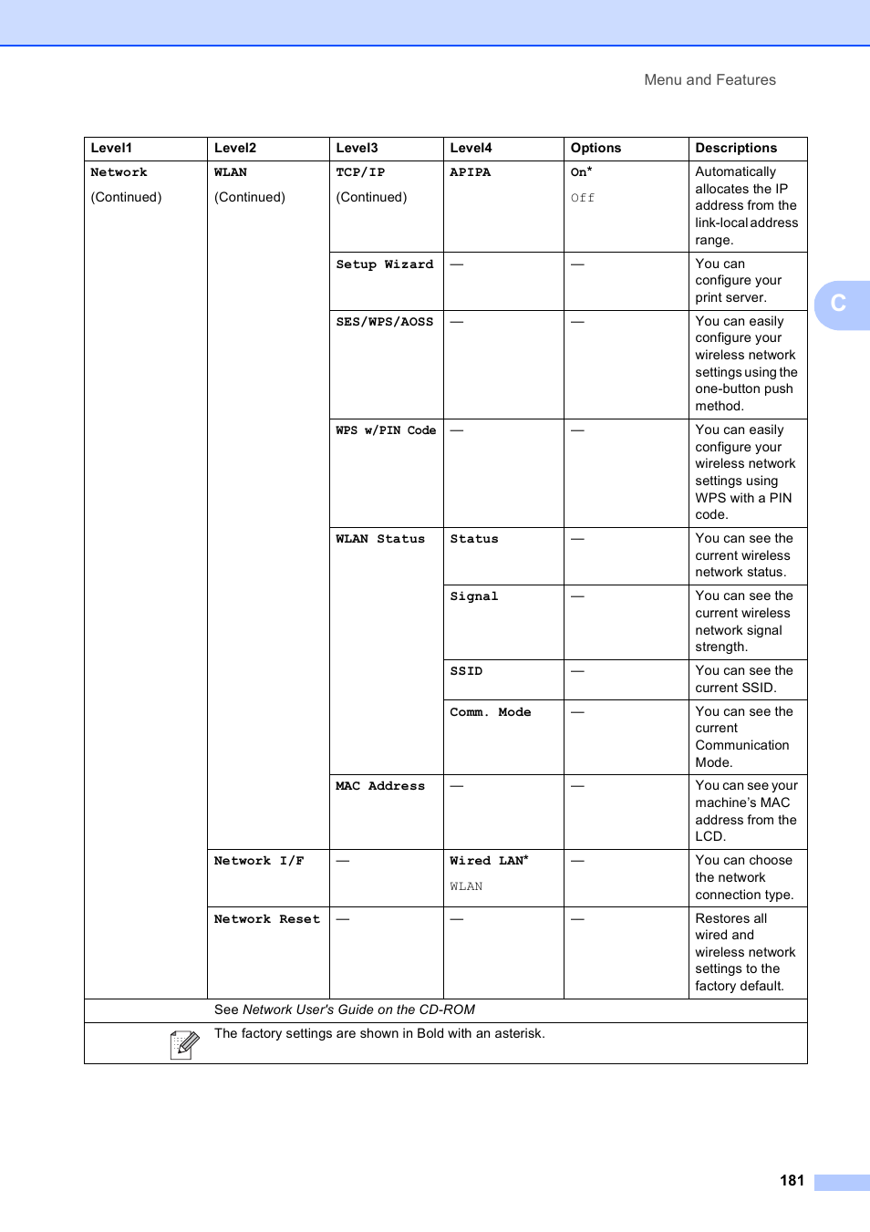 Brother MFC-795CW User Manual | Page 197 / 240