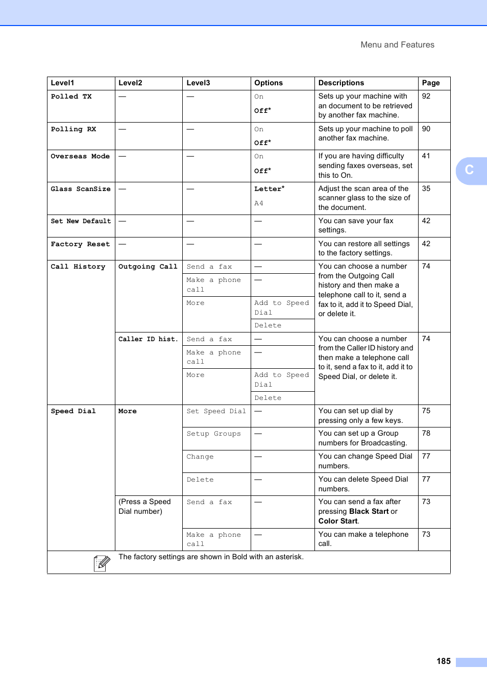 Brother MFC-795CW User Manual | Page 201 / 240