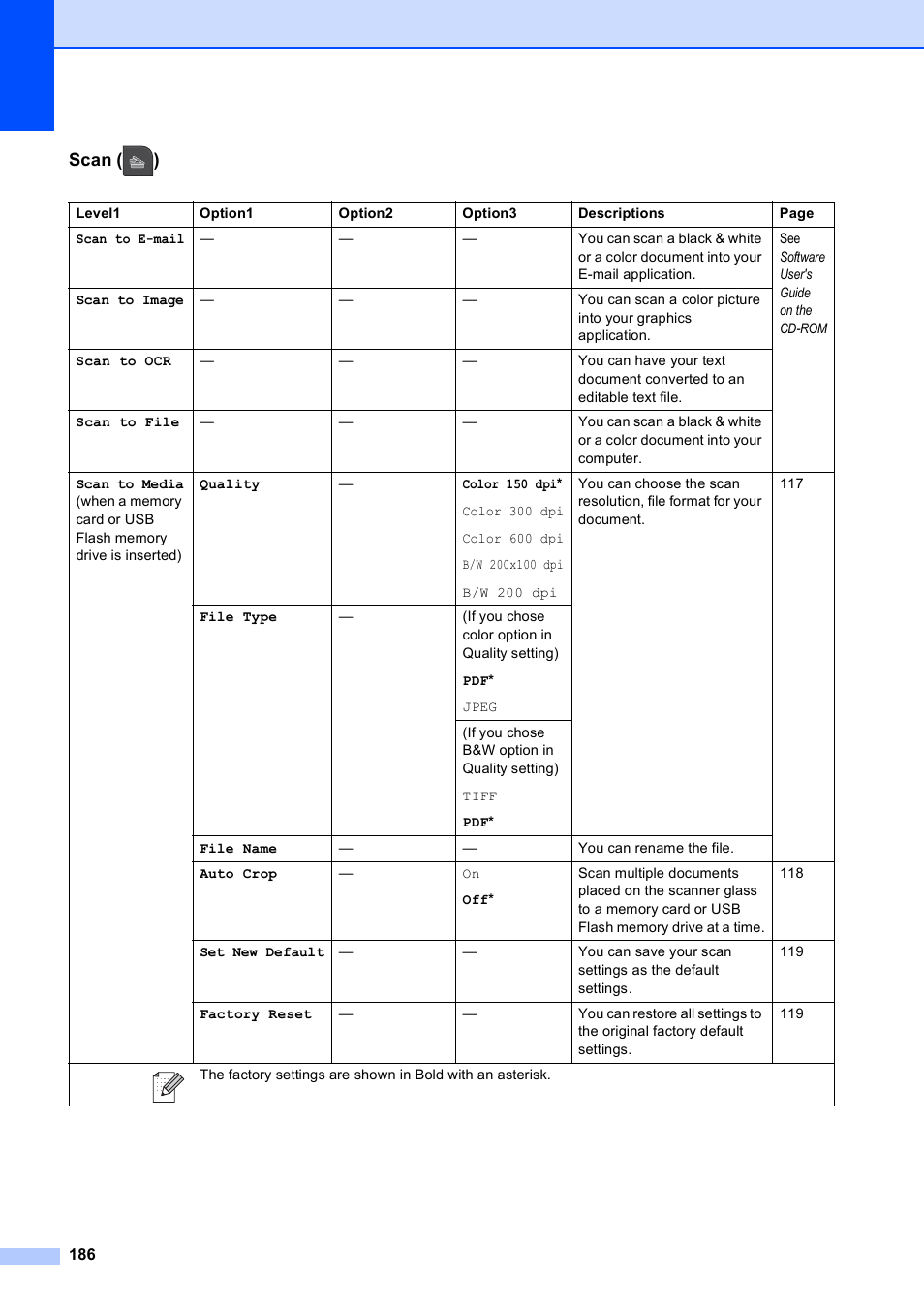 Scan ( ) | Brother MFC-795CW User Manual | Page 202 / 240