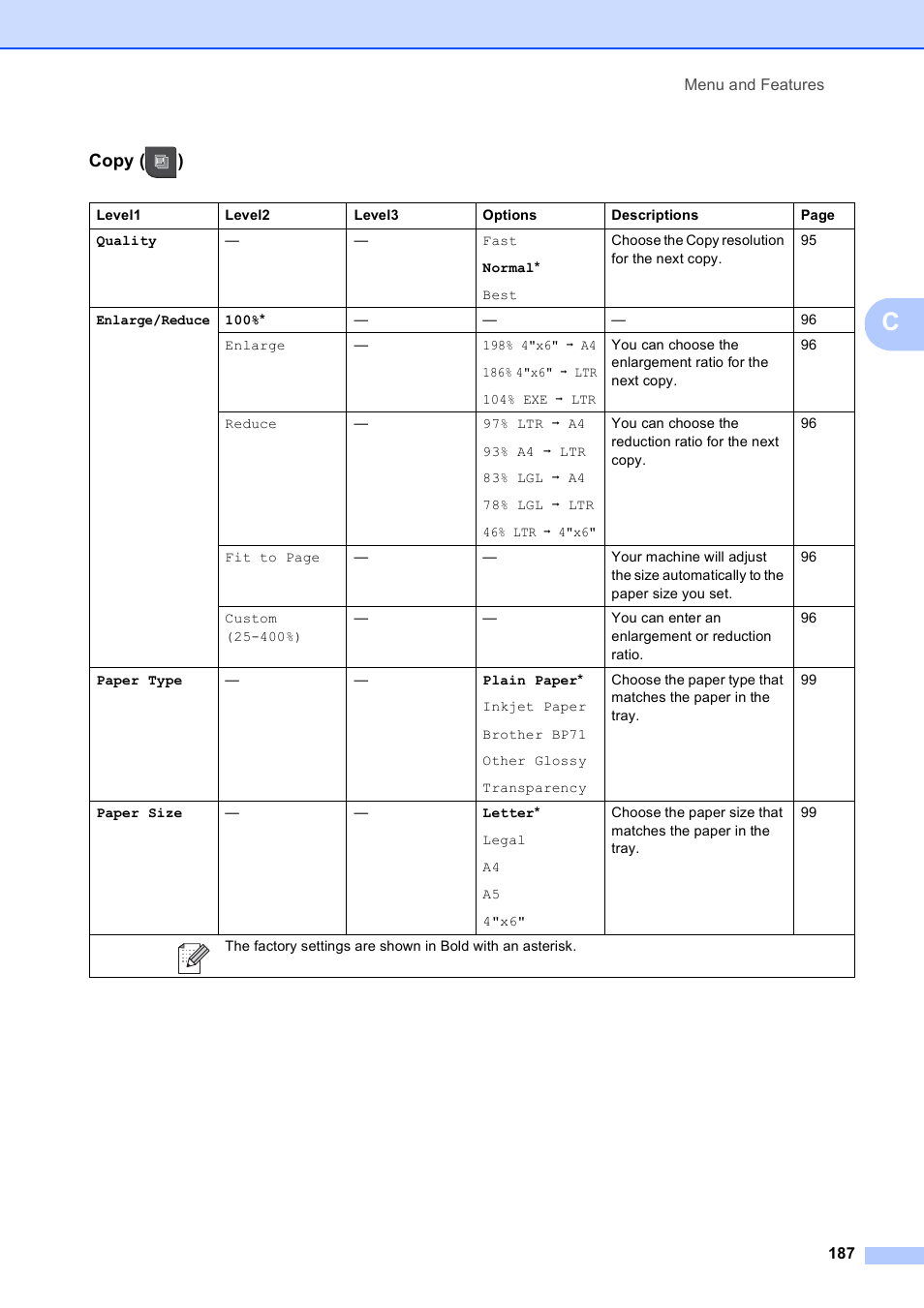 Copy ( ) | Brother MFC-795CW User Manual | Page 203 / 240