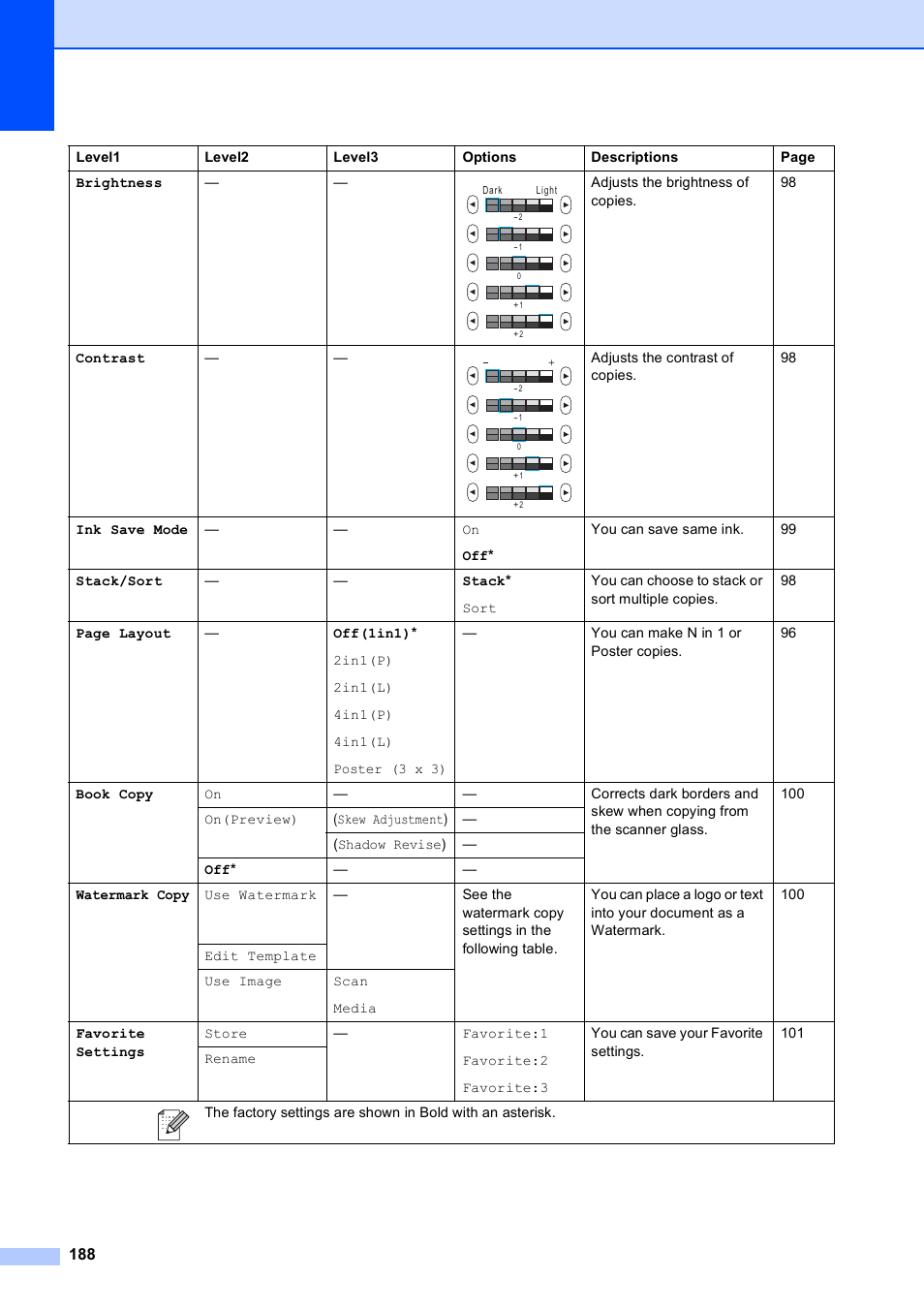 Brother MFC-795CW User Manual | Page 204 / 240