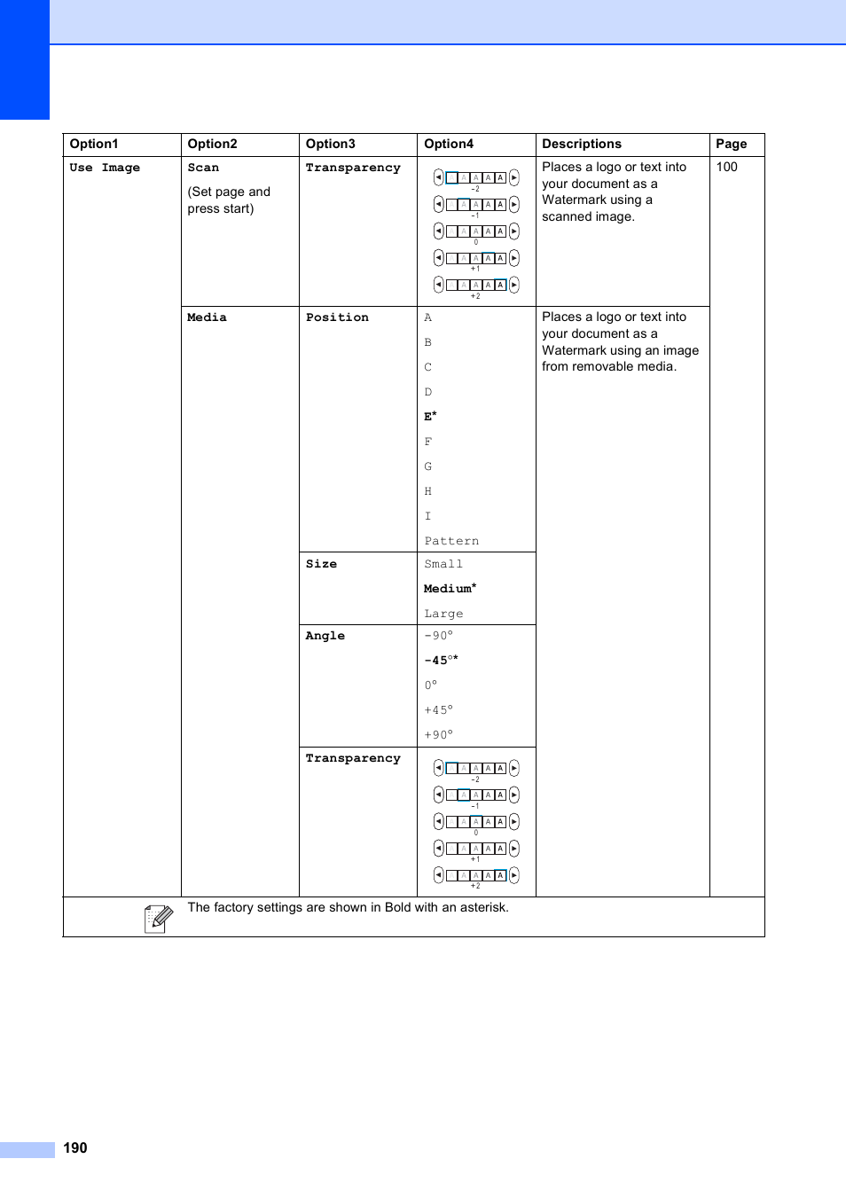 Brother MFC-795CW User Manual | Page 206 / 240