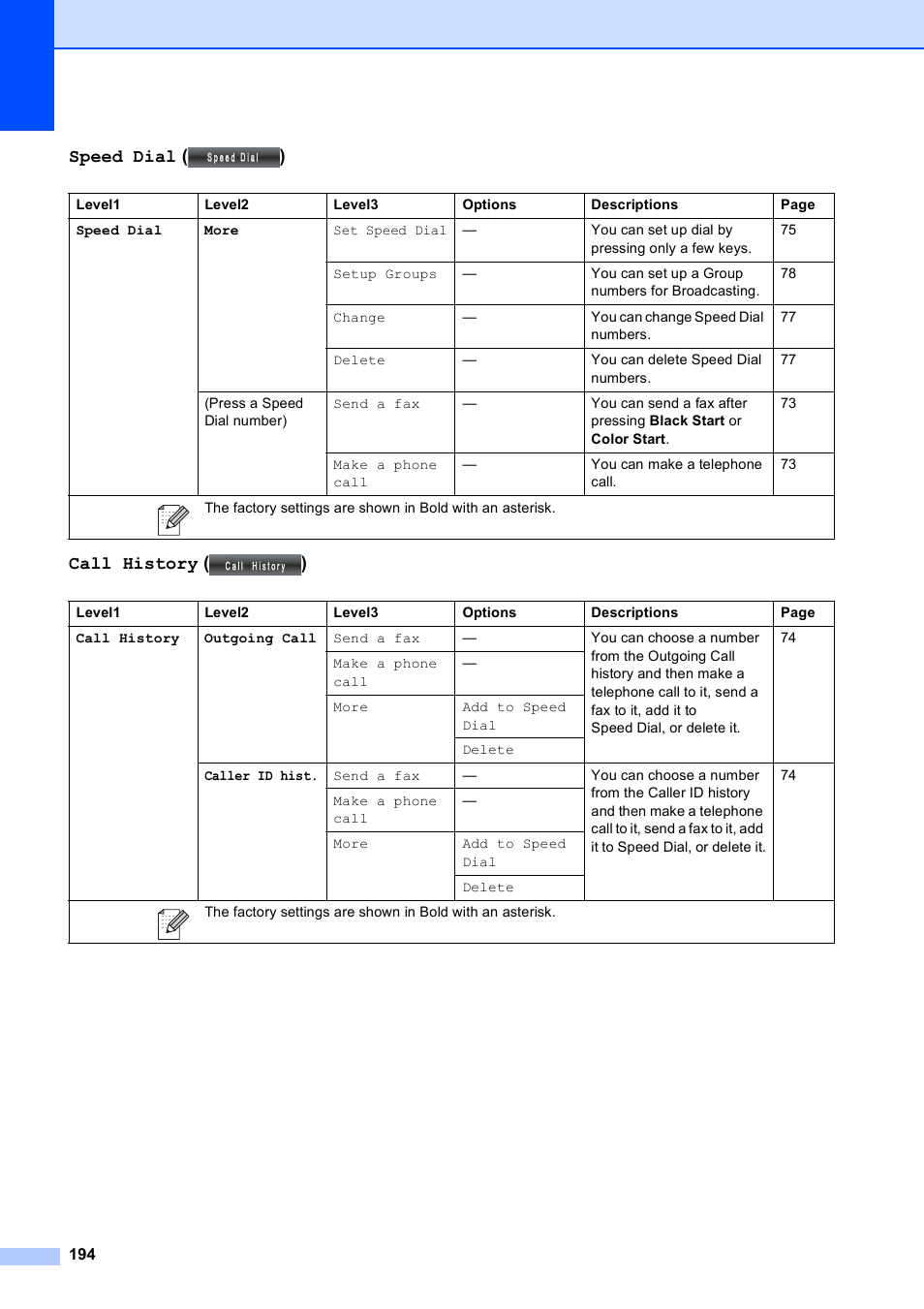 Speed dial ( ) call history ( ) | Brother MFC-795CW User Manual | Page 210 / 240