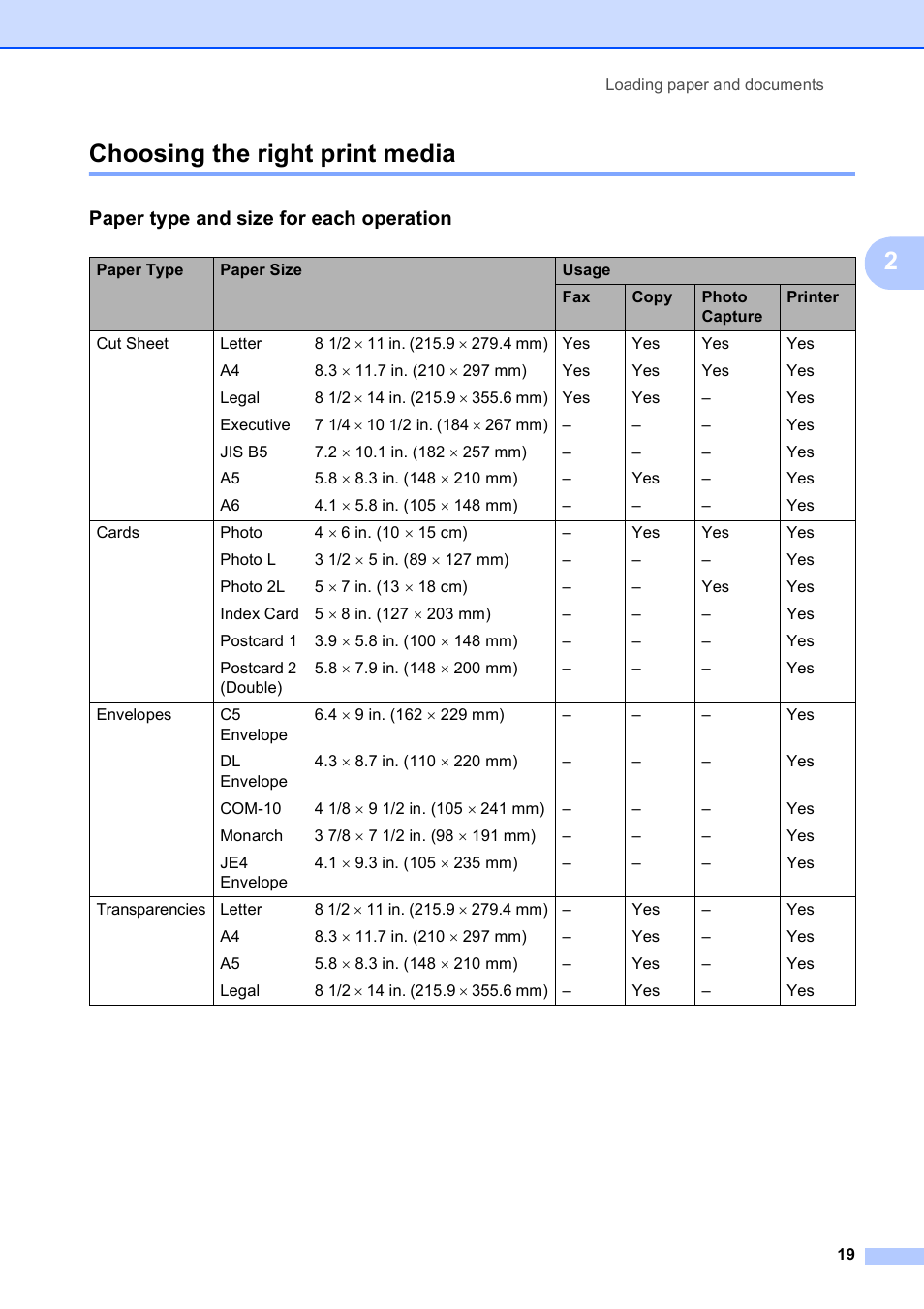 Choosing the right print media, Paper type and size for each operation, 2choosing the right print media | Brother MFC-795CW User Manual | Page 35 / 240