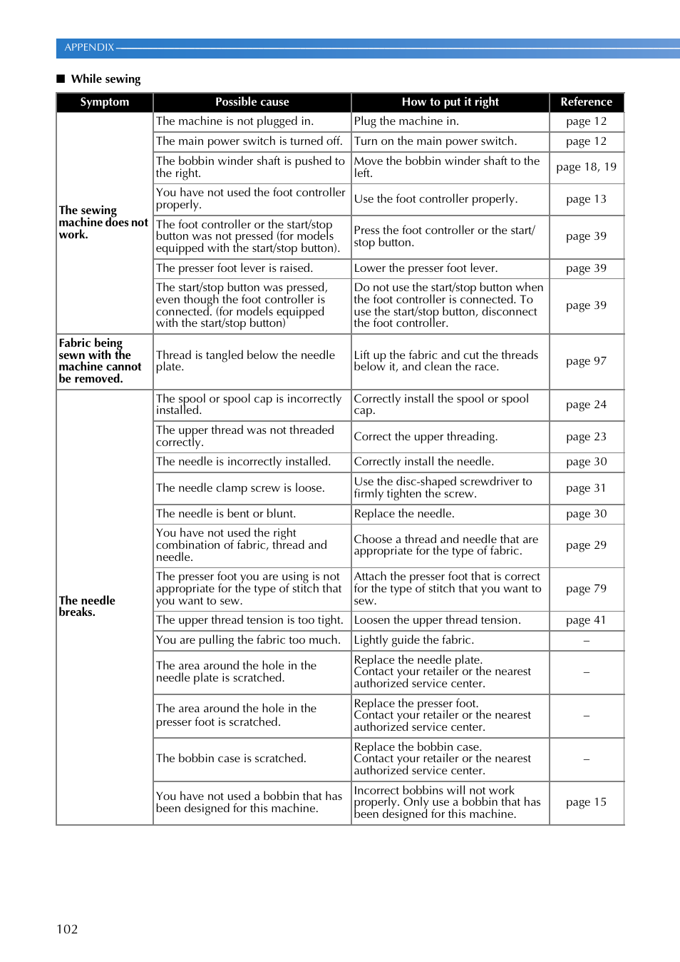 Brother XR1300 User Manual | Page 104 / 112