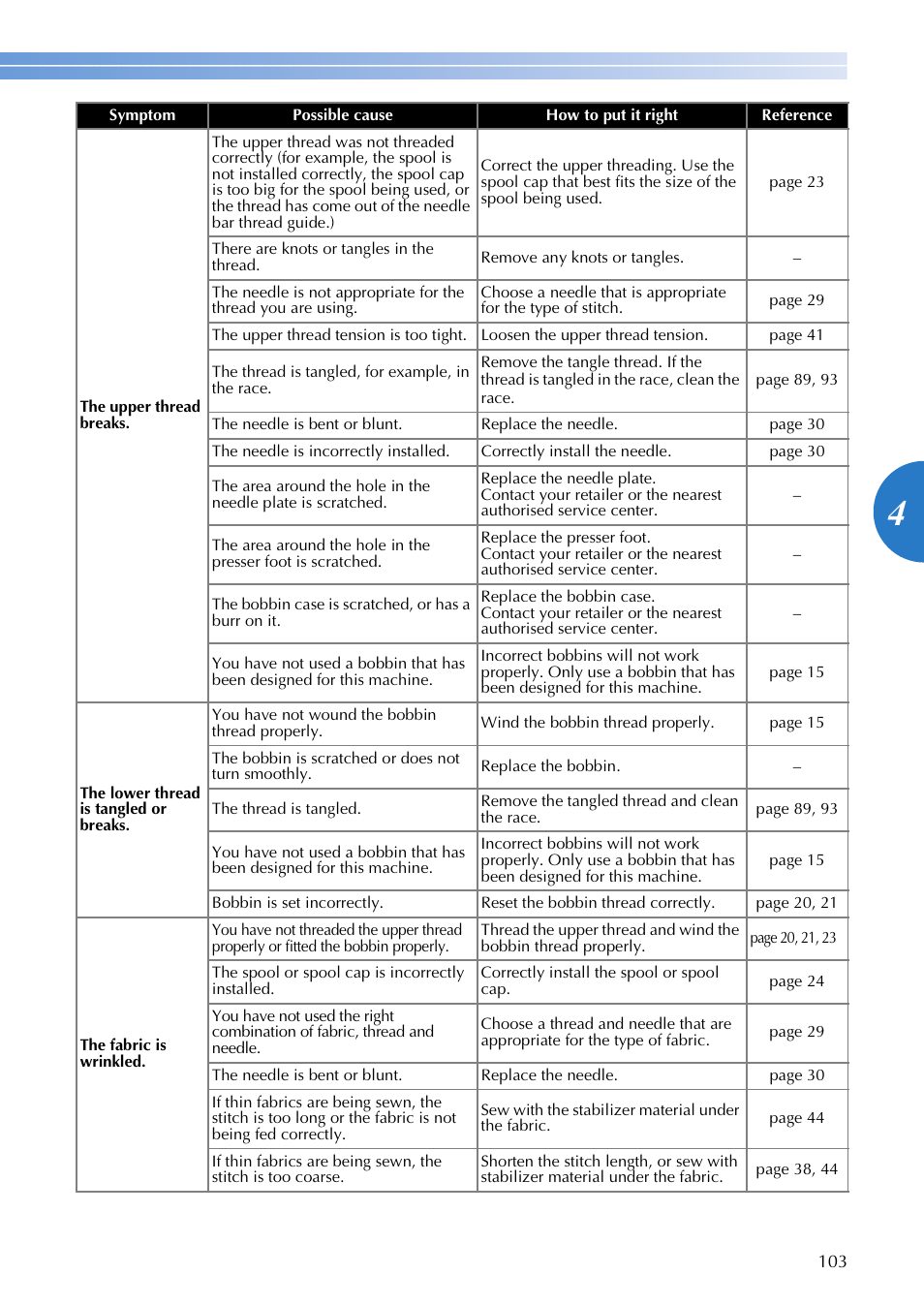 Brother XR1300 User Manual | Page 105 / 112