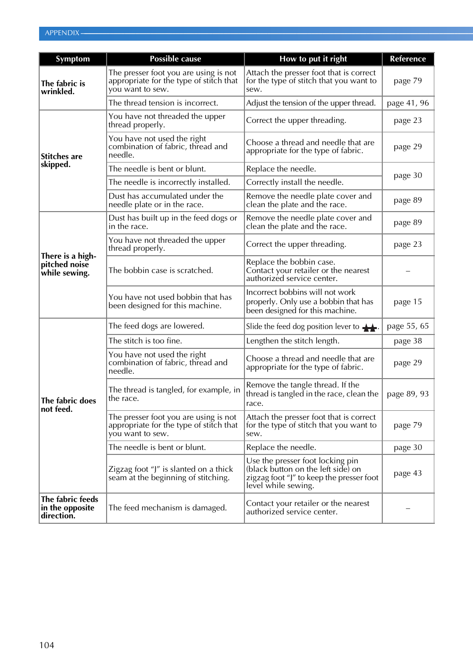 Brother XR1300 User Manual | Page 106 / 112