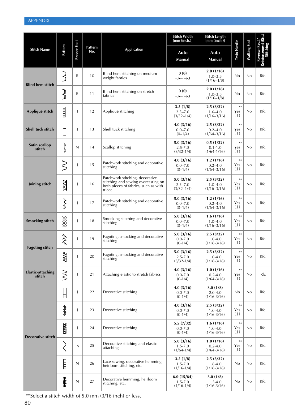 Brother XR1300 User Manual | Page 82 / 112