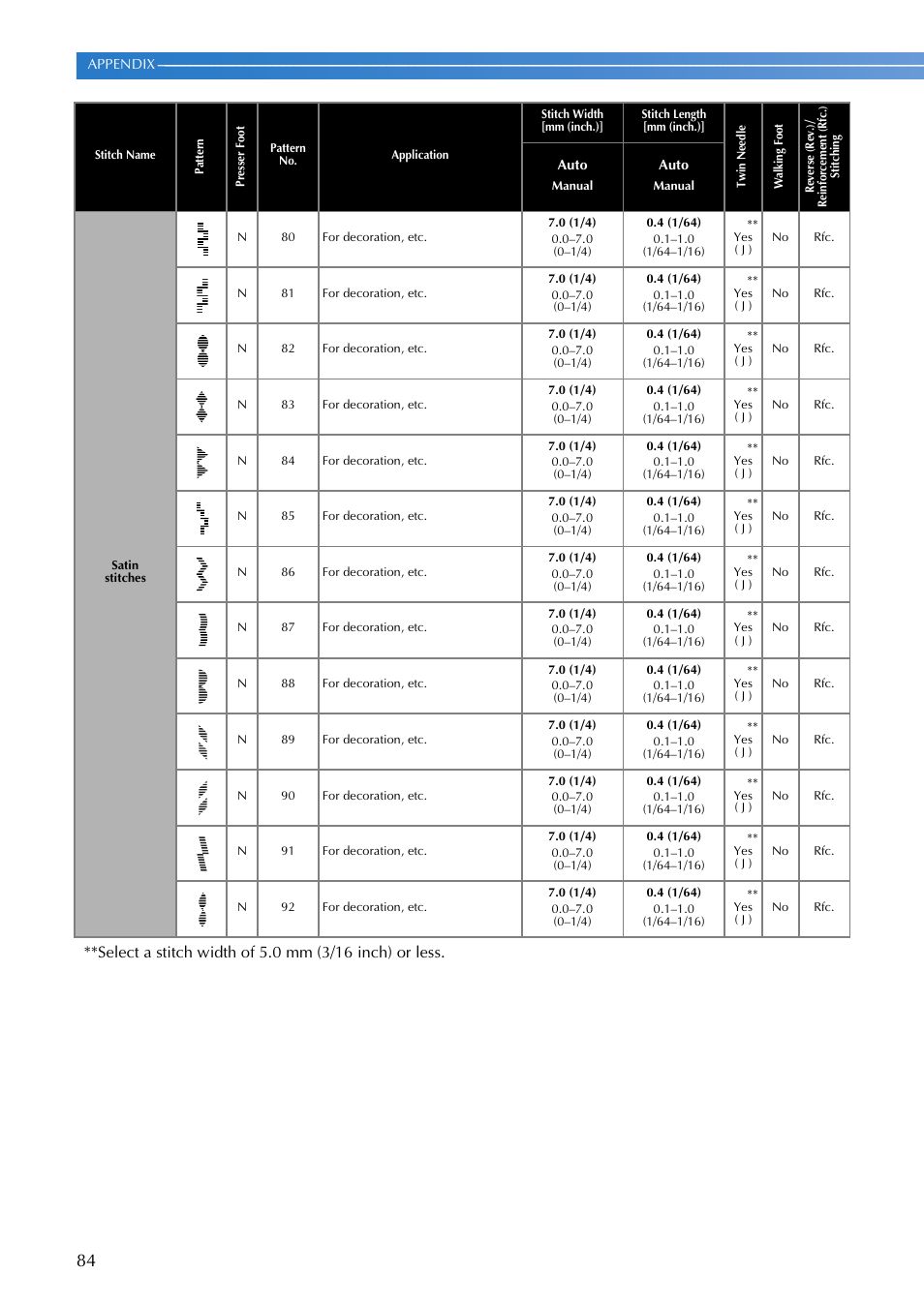 Brother XR1300 User Manual | Page 86 / 112