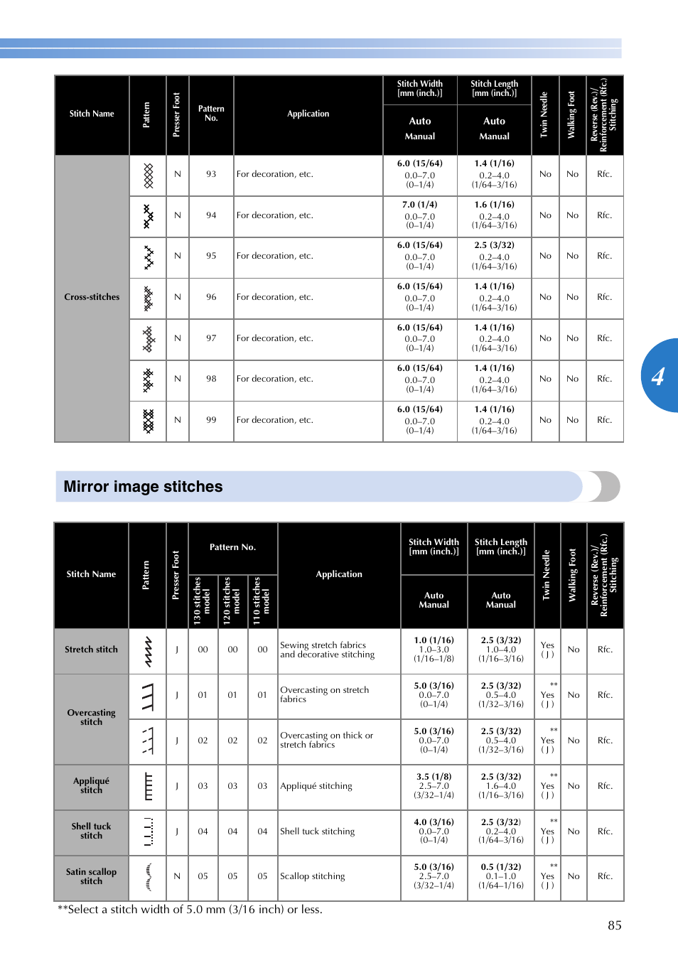 Mirror image stitches | Brother XR1300 User Manual | Page 87 / 112