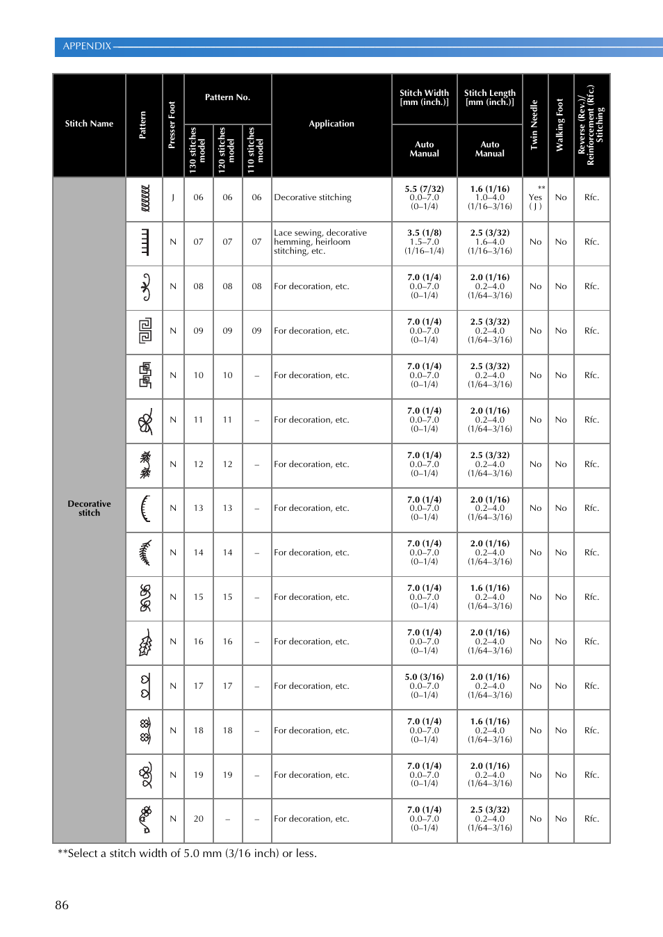 Brother XR1300 User Manual | Page 88 / 112